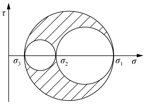三维莫尔圆示意图