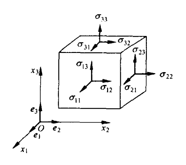 应力张量示意图